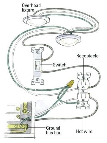 Check spelling or type a new query. Image result for wiring outlets and lights on same circuit | Home electrical wiring, Diy ...