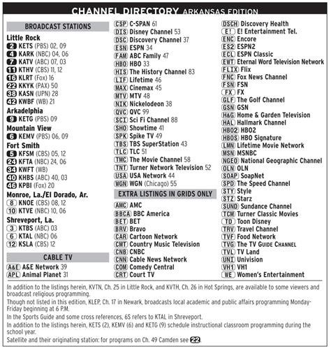 Tv Guide Channels Listed Scans