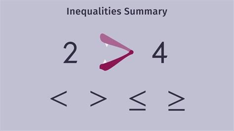Inequality Symbols ≤ ≥ Made Easy