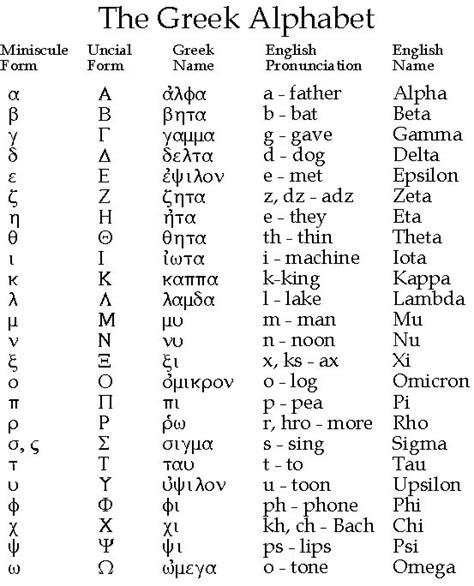 Имена греческие на а Греческие женские имена и их значение