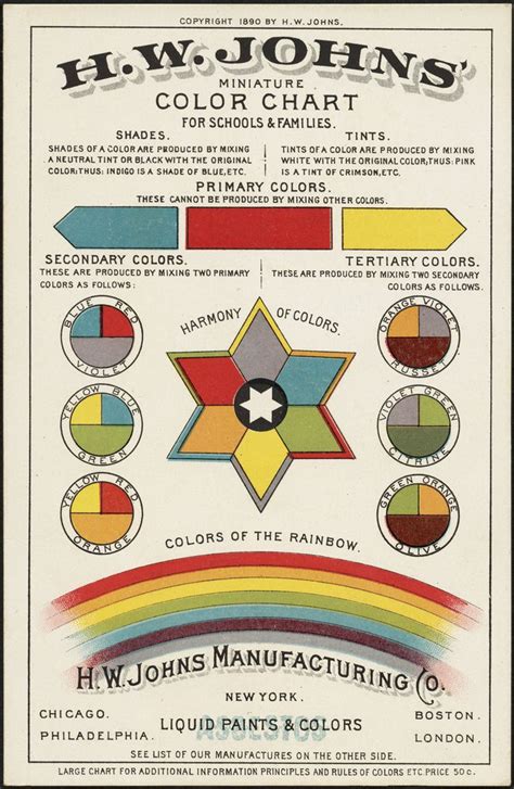 To discover which colors are on the rise, the team at shutterstock sorted through their customer downloads and analyzed billions of pixel data from all those images. Artist studio in 2020 | Paint color chart, Color chart, Color