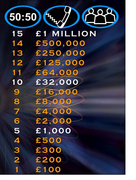 Image Moneytree1998png Who Wants To Be A Millionaire