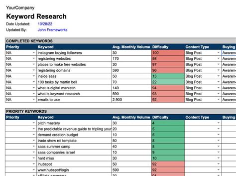 Ultimate Seo Keyword Research Template Ai Enhanced Guide 2023