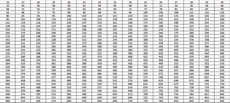 Free Printable Multiplication Table 1 To 30 Charts Pdf