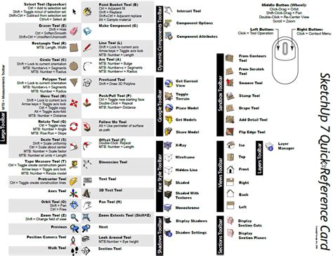 How easy to press shortcuts: sketchup 15 quick reference card - Google Search | 3d ...