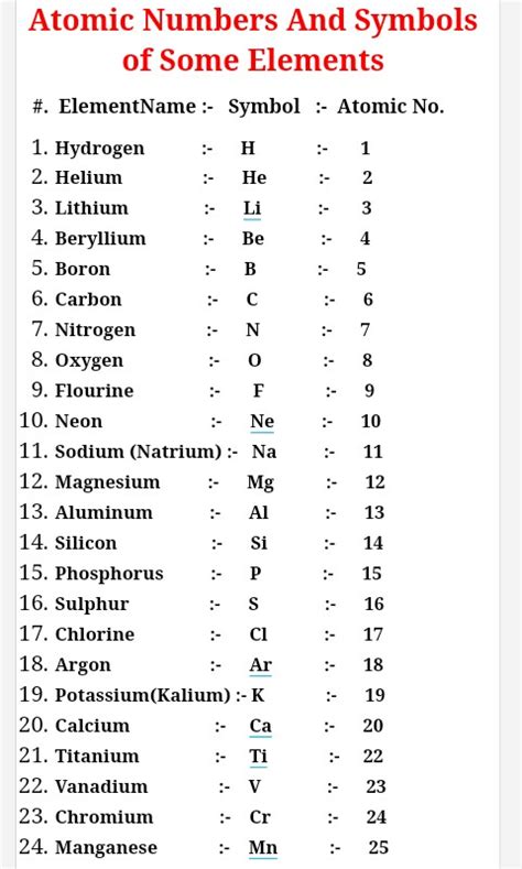 Atomic Numbers And Symbols of Some Elements ~ ZkEduFacts