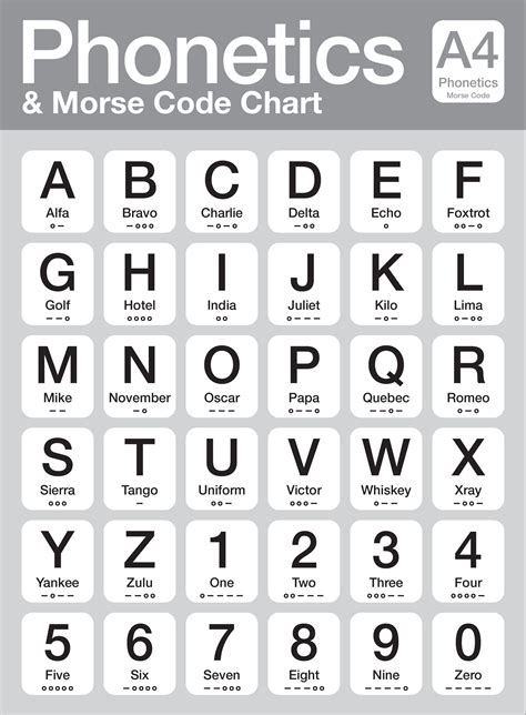We did not find results for: Nato Phonetic Alphabet and Morse Code | Phonetic alphabet ...