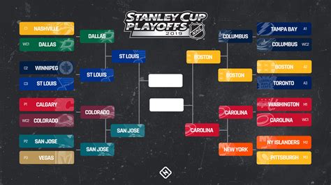 Nhl Playoffs Schedule 2019 Full Bracket Dates Times Tv Channels For