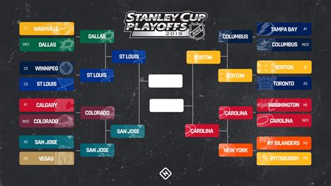 Final apr 13, 2019 wells fargo center · philadelphia, pa. NHL playoffs bracket 2019: Full schedule, dates, times, TV ...