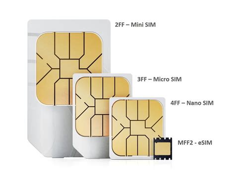 EMnify IoT SIM Card Global M M Connectivity