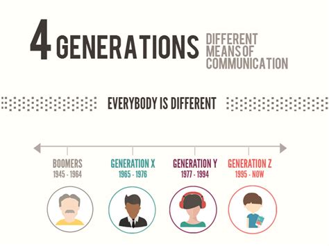 Workplace Generations Infographic Which One Are You C