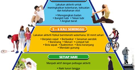 Aplikasi offline ini menyediakan materi dari gaya hidup sehat remaja. GAYA HIDUP SIHAT: Amalan Gaya Hidup Sihat: Piramid ...