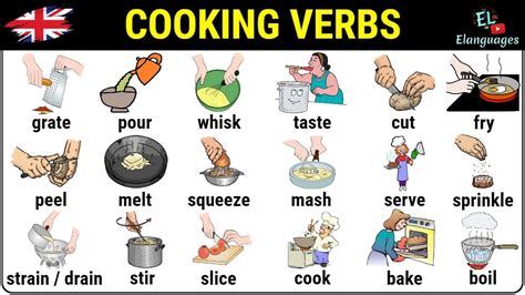 Cooking Verbs In English Vocabulary With Pictures In The Kitchen Youtube