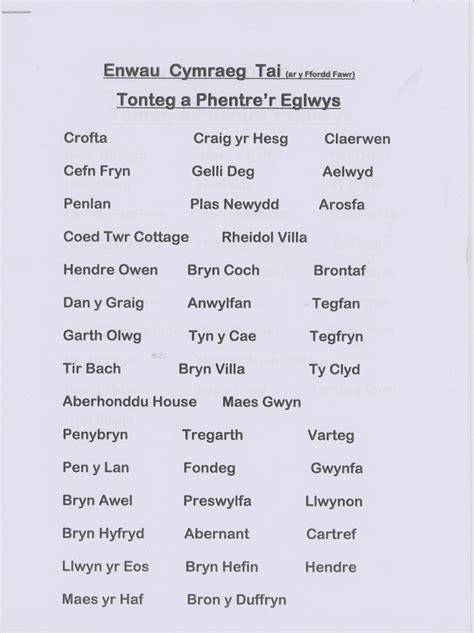 For the past 21 years, i have been living in a house with my family, and i think post your comments. Selection of Welsh House names in South Wales
