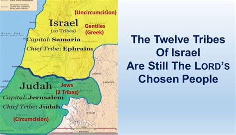 The Twelve Tribes Of Israel Are Still The Lords Chosen People Hebrew