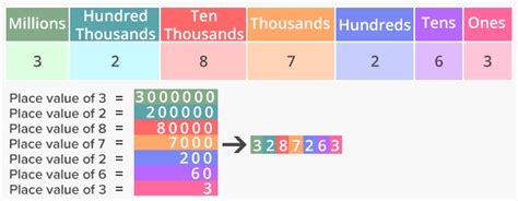 What Is Place Value Definition Facts And Example Images And Photos Finder