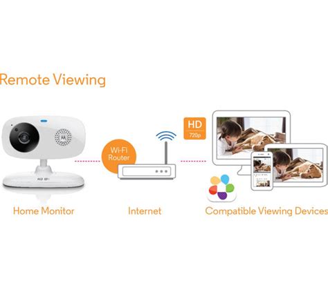 Buy Motorola Focus 66 Home Security Camera Free Delivery Currys