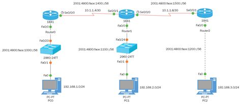 Getting Started With Open Shortest Path First Ospf