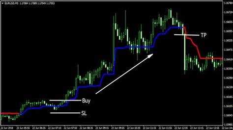 Trend Magic Indicator Mt4 Trend Following System