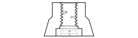 Unj Threads Jarvis Cutting Tools