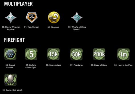 Halo Reach Achievements Guide Full List With Icon Pictures Xbox 360