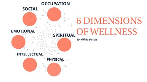 6 dimensions of wellness by olivia dutoit