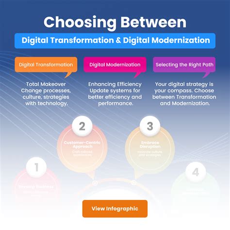 Digital Transformation Vs Digital Modernization Quixy