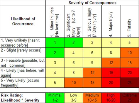 Risk Assessment Index