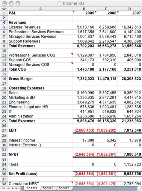 Maxwell Consulting Income Statement