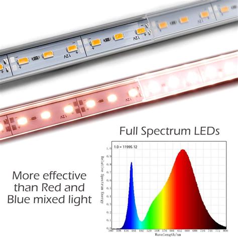 Import quality led grow light strip supplied by experienced manufacturers at global sources. Hard LED Grow Light Strip with Full Spectrum LEDs, 36W ...