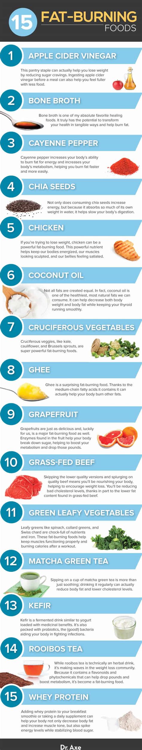 20 Plus Fat Burning Foods To Add To Your Diet Today Dr Axe