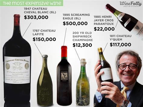 7 Traits Of The Worlds Most Expensive Wine Video