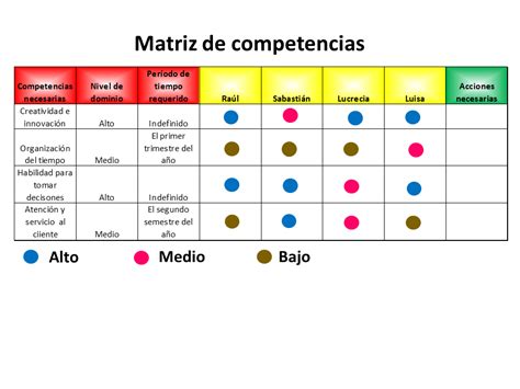 Matriz De Competencias Qu Es Definici N Y Concepto
