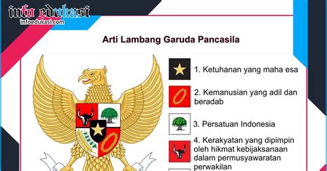 Lambang Negara Indonesia Beserta Artinya