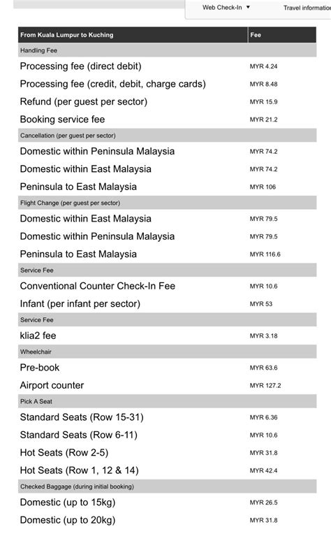 Hi, airasia / airasia x are low cost airlines and the price quoted doesn't include baggage or meals etc. AirAsia Wheelchair Fee: Is It Still Relevant? - Aviation.MY