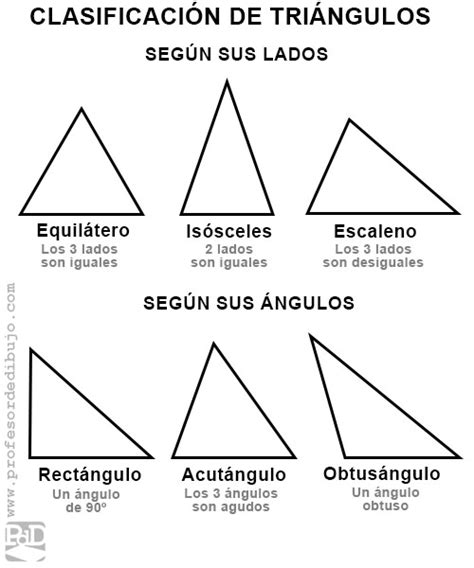 2024 Tipos De Triángulos【clasificación】según Lados Y Ángulos