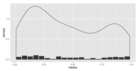 Overlay Normal Density Curve On Top Of Ggplot Histogram In R Example