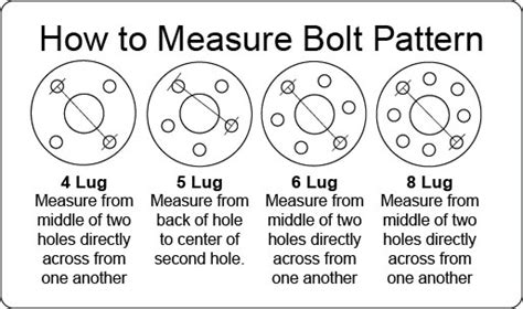 Measuring Bolt Pattern Spacer Experts
