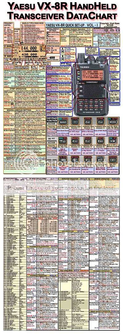 Yaesu Vx R Amateur Ham Radio Datachart Ext Large Graphic Information