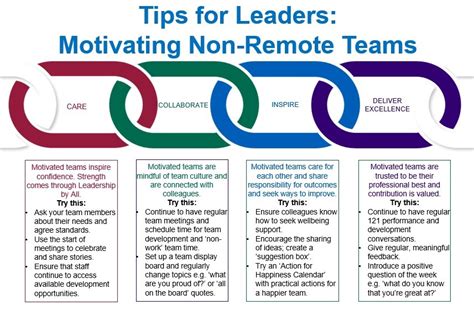 Top Tips For Motivating Teams New Northern Care Alliance