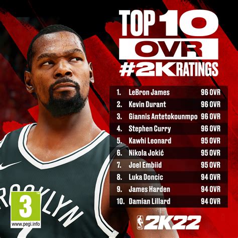 The Top 10 Players In Nba 2k22 Alt Uk