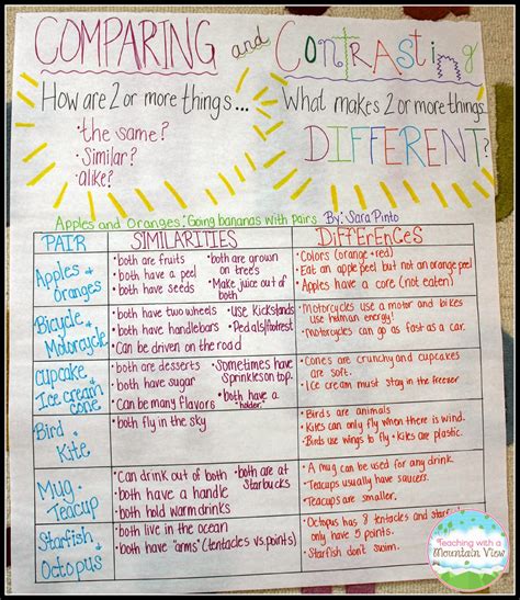 Teaching With A Mountain View Teaching Children To Compare And Contrast