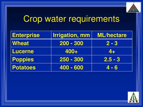 Ppt Irrigation And Economics Powerpoint Presentation Free Download