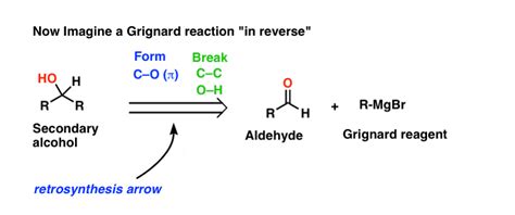 Due to the exothermic nature of grignard reactions, in situ monitoring and understanding reaction heat flow is key to safe production. Grignard Practice Problems: Synthesis (1) - Master Organic ...