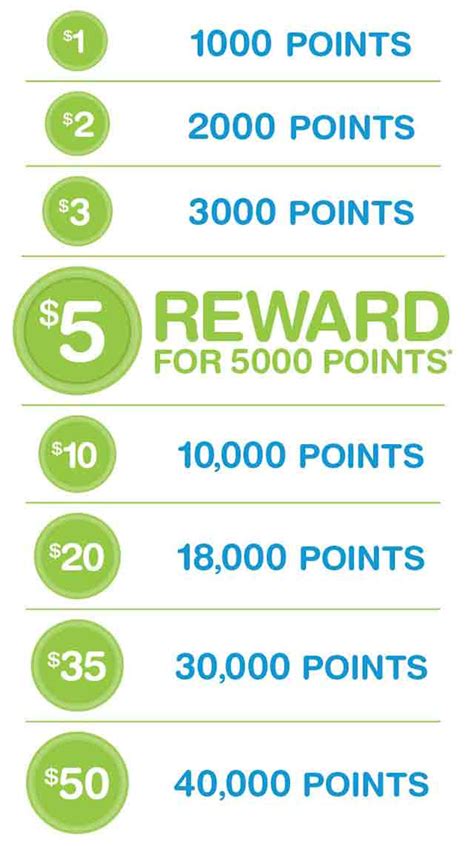 How To Redeem Fas Rewards Points Get More Anythinks