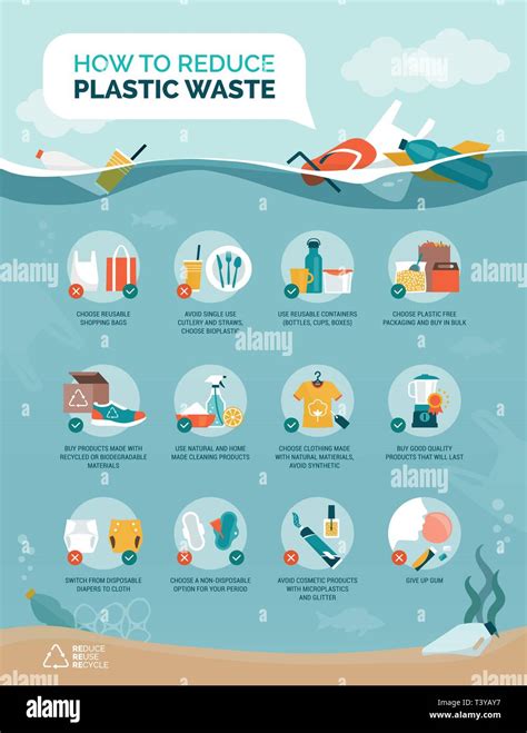 Tips To Reduce Plastic Waste And To Prevent Ocean Pollution Sustainable Lifestyle