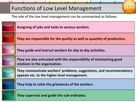 Ppt Middle Level Management Powerpoint Presentation Free Download