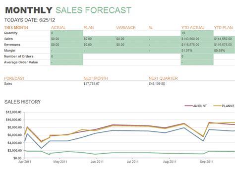 Monthly Sales Forecast Template Ms Excel Templates