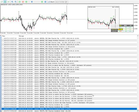 Buy The Fractals Dashboard Mt4 Technical Indicator For Metatrader 4