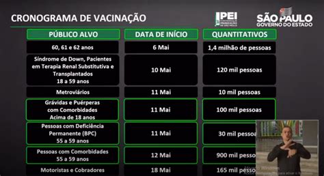 Confira o que estamos fazendo para garantir vacina a toda a população brasileira. Governo de SP anuncia data de vacinação de mais grupos, incluindo as gestantes